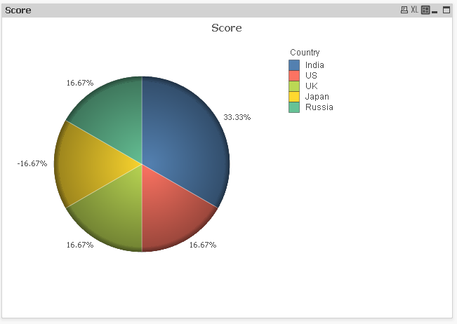 2016-04-03 14_07_32-QlikView x64 - [C__Users_Stefan_Downloads_Negative values.qvw_].png